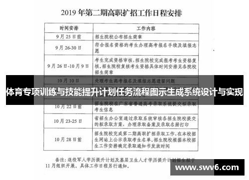 体育专项训练与技能提升计划任务流程图示生成系统设计与实现