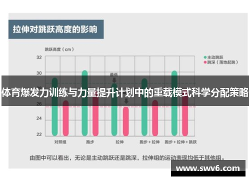 体育爆发力训练与力量提升计划中的重载模式科学分配策略